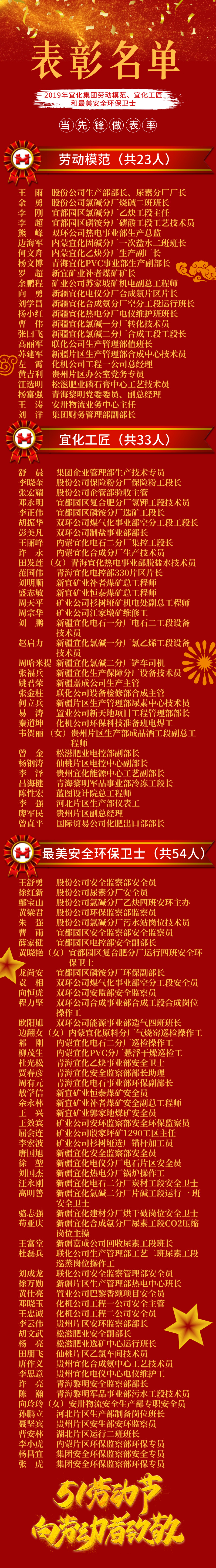 2019年宜化集團(tuán)勞動(dòng)模范、宜化工匠和最美安全環(huán)保衛(wèi)士名單